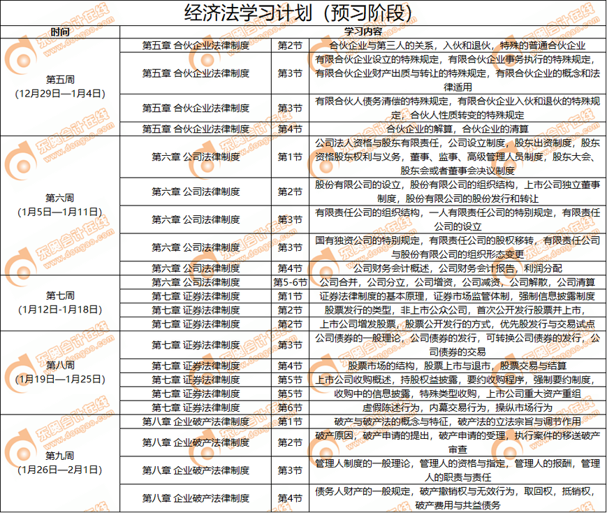 經濟法學習計劃