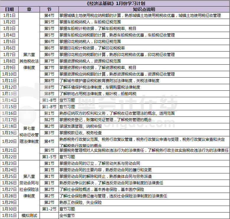 《經(jīng)濟(jì)法基礎(chǔ)》1月份學(xué)習(xí)計(jì)劃