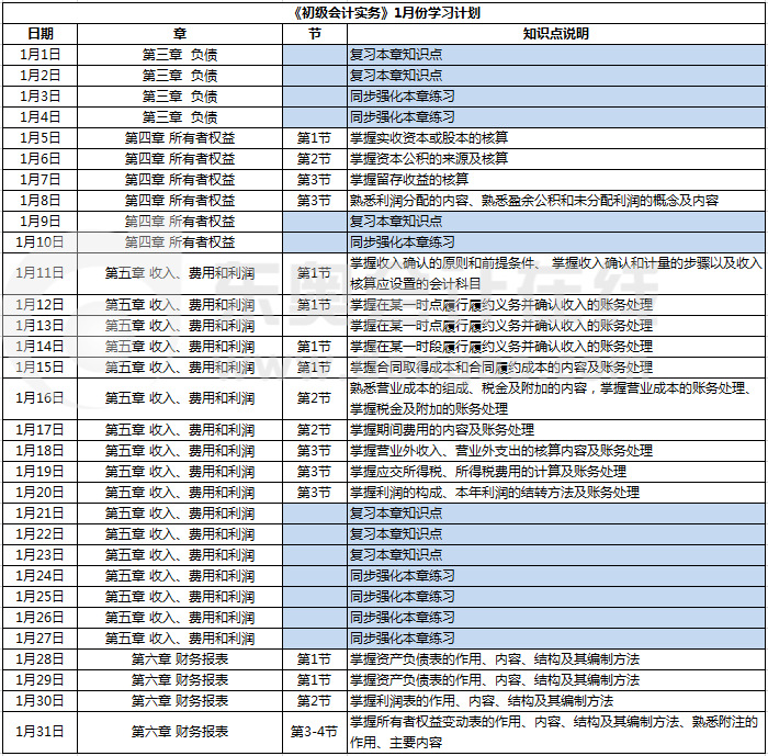 《初級會計實務》1月份學習計劃