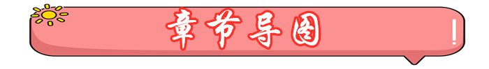 初級會計章節(jié)導(dǎo)圖