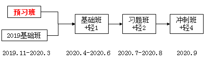 學(xué)習(xí)路徑