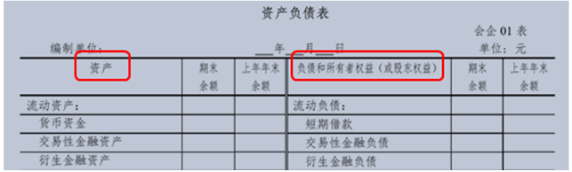 資產(chǎn)負(fù)債表