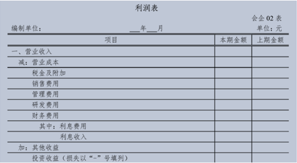 利潤表