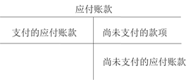 應(yīng)付賬款