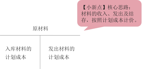 原材料小新點(diǎn)