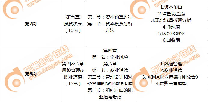 cma基礎(chǔ)階段學(xué)習(xí)日歷