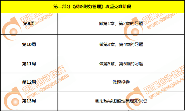cma攻堅克難階段學(xué)習(xí)日歷