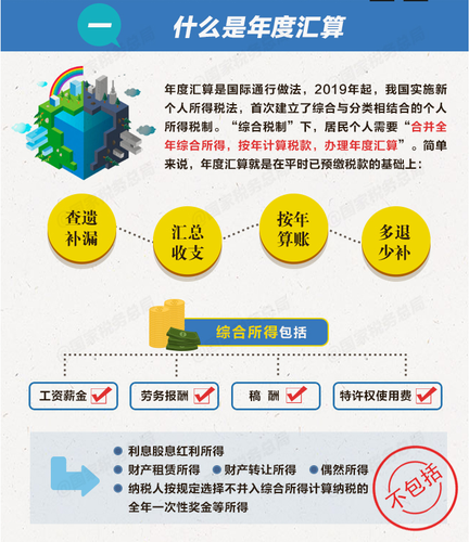 個稅綜合所得年度匯算清繳有哪些辦理要點,？