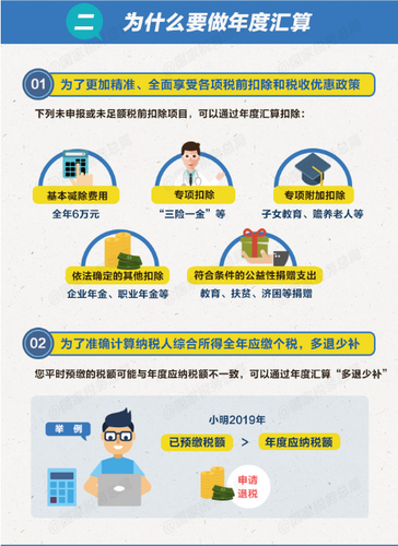 個稅綜合所得年度匯算清繳有哪些辦理要點,？