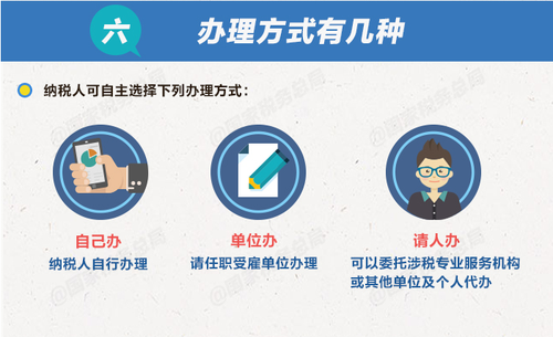 個稅綜合所得年度匯算清繳有哪些辦理要點,？