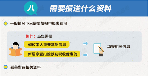 個稅綜合所得年度匯算清繳有哪些辦理要點？