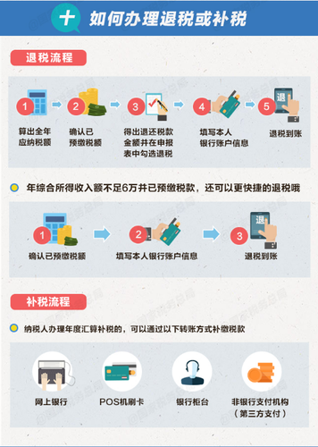 個稅綜合所得年度匯算清繳有哪些辦理要點,？
