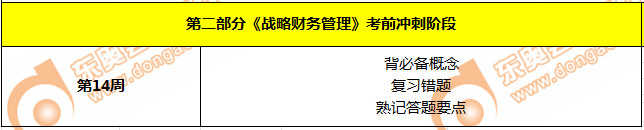 cmaP2考前沖刺階段學(xué)習(xí)日歷