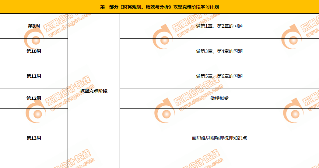 CMA攻堅(jiān)克難階段