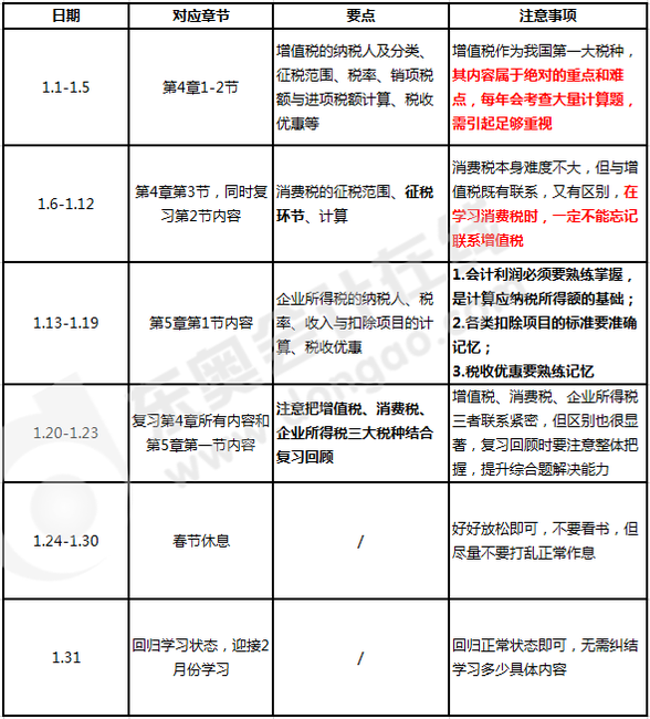 1月份學(xué)習(xí)計(jì)劃安排與建議