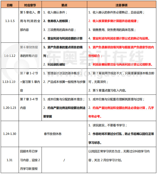 1月份初級(jí)會(huì)計(jì)實(shí)務(wù)學(xué)習(xí)計(jì)劃