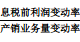 杠桿效應(yīng)