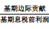 杠桿效應(yīng)