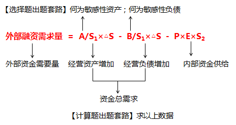 選擇題