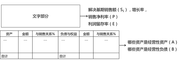 計算題