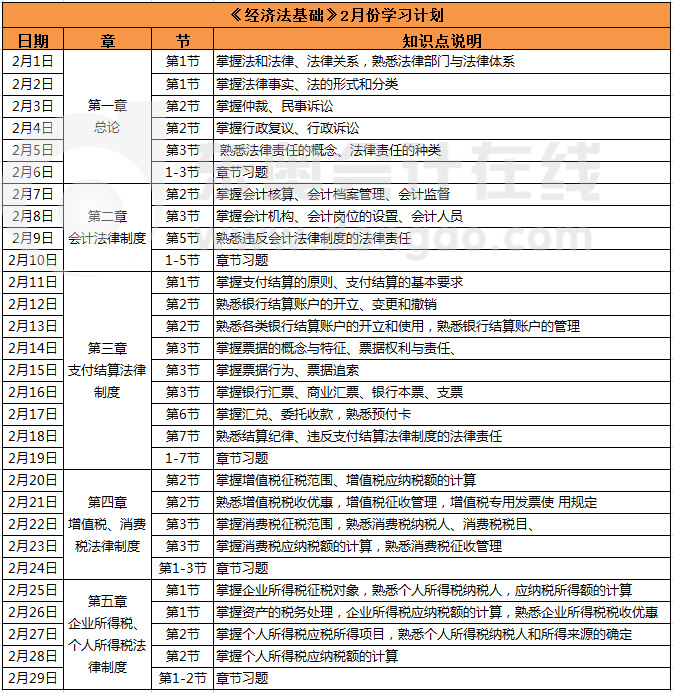 初級會計《經(jīng)濟法基礎(chǔ)》2月份學(xué)習(xí)計劃