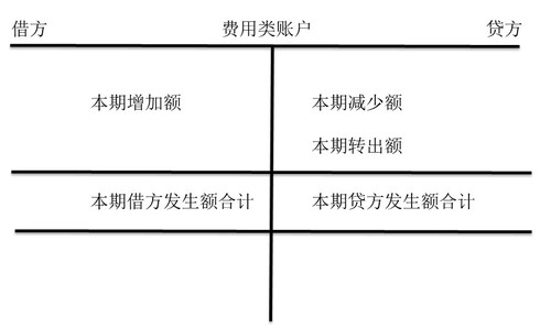 費用類賬戶的結(jié)構(gòu)