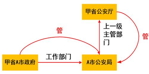 選擇管轄