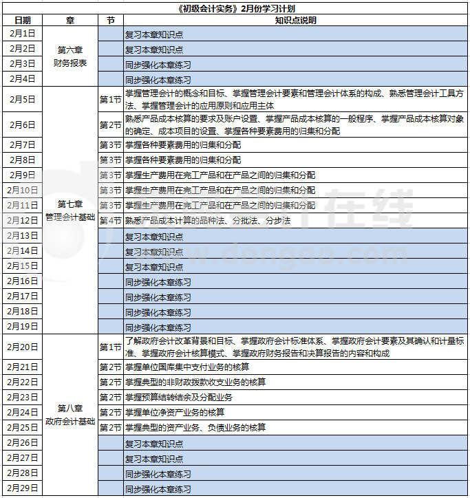 《初級會計實務》2月學習計劃