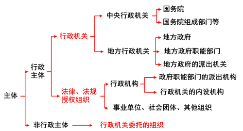 總結(jié)