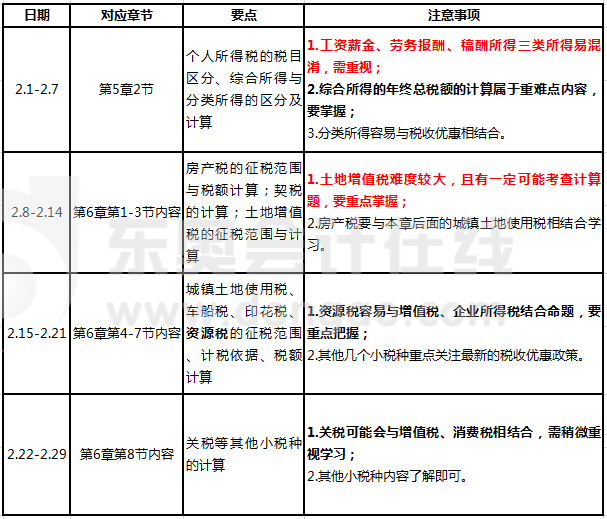 2月份學(xué)習(xí)計劃安排與建議