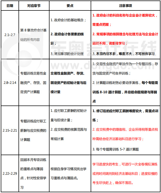 2月份初級(jí)會(huì)計(jì)實(shí)務(wù)具體備考計(jì)劃與建議