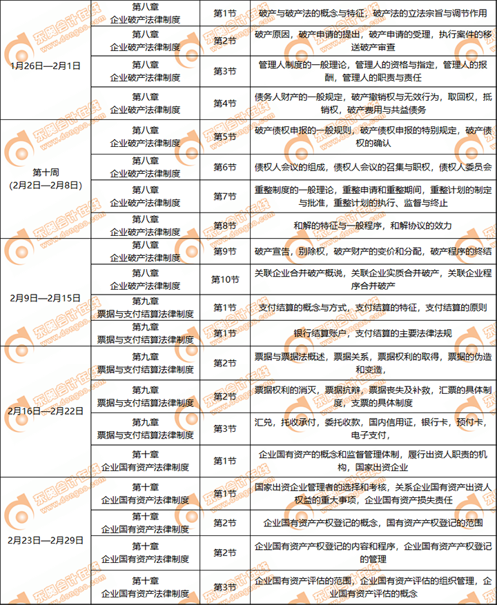 《經(jīng)濟法》科目2月份學習日歷