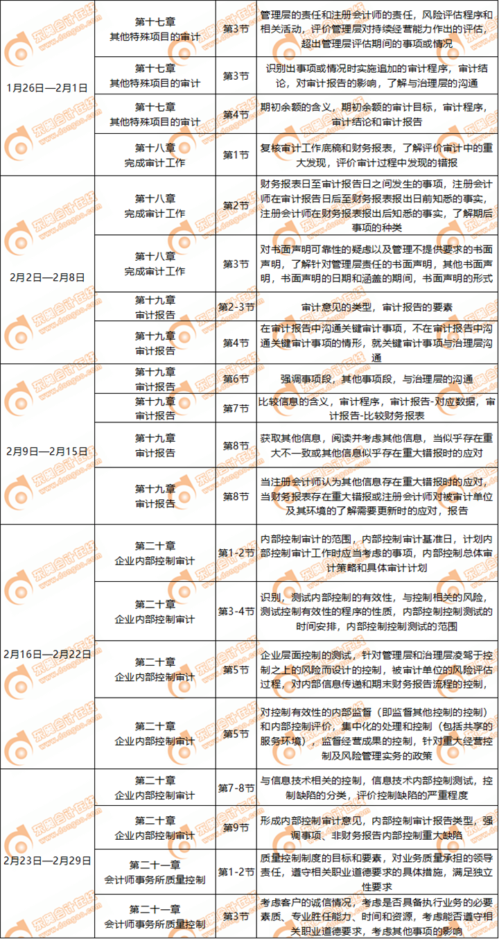 《審計(jì)》科目2月份學(xué)習(xí)計(jì)劃