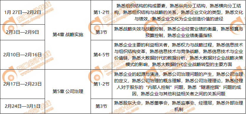 2020年注冊(cè)會(huì)計(jì)師《戰(zhàn)略》2月份學(xué)習(xí)日歷