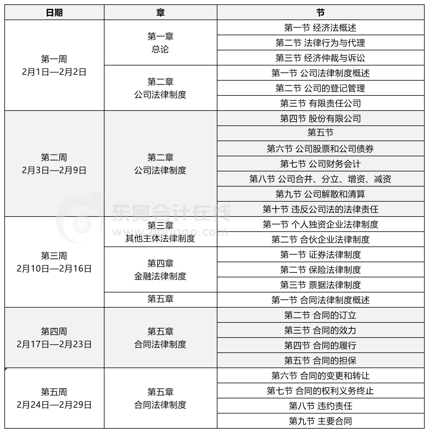 中級(jí)經(jīng)濟(jì)法