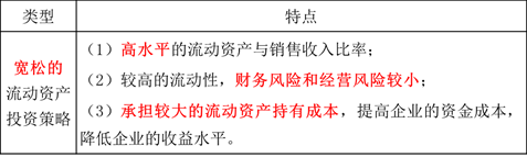 流動(dòng)資產(chǎn)的投資策略2