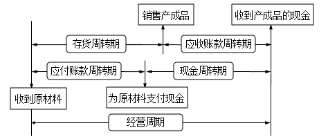 圖示