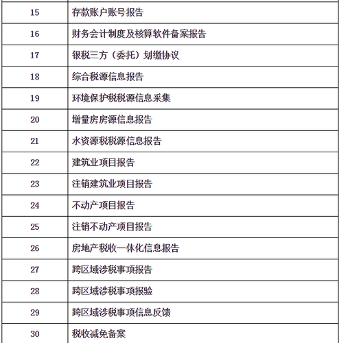 “非接觸式”網(wǎng)上辦稅清單及問(wèn)題解答