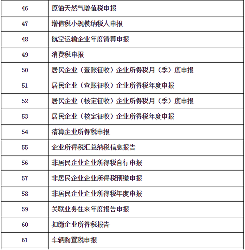 “非接觸式”網(wǎng)上辦稅清單及問(wèn)題解答