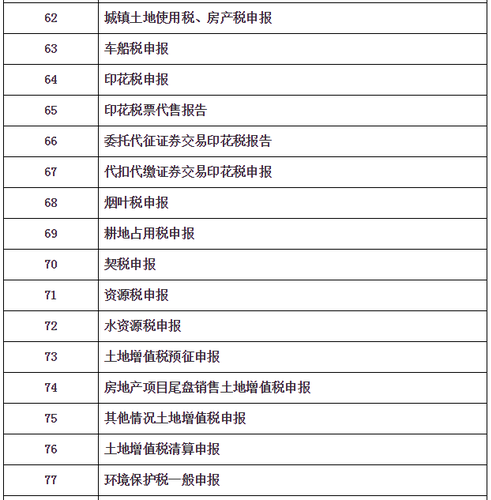 “非接觸式”網(wǎng)上辦稅清單及問(wèn)題解答