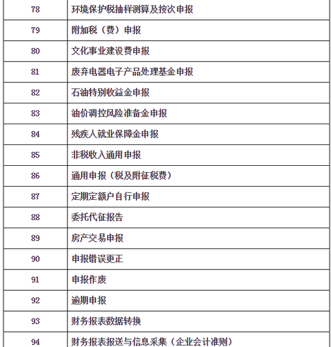 “非接觸式”網(wǎng)上辦稅清單及問(wèn)題解答