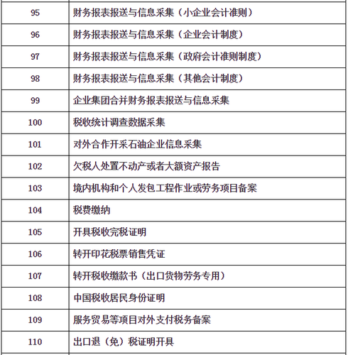 “非接觸式”網(wǎng)上辦稅清單及問(wèn)題解答