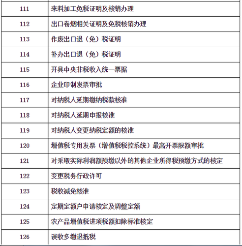 “非接觸式”網(wǎng)上辦稅清單及問(wèn)題解答