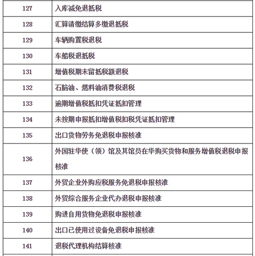 “非接觸式”網(wǎng)上辦稅清單及問(wèn)題解答
