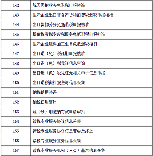 “非接觸式”網(wǎng)上辦稅清單及問(wèn)題解答