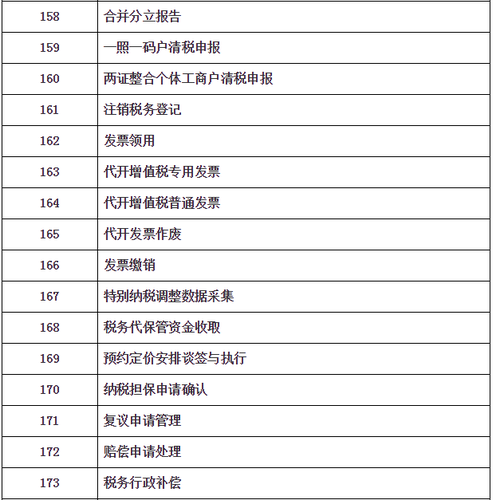 “非接觸式”網(wǎng)上辦稅清單及問(wèn)題解答