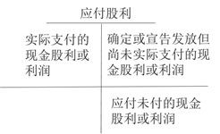 應(yīng)付股利