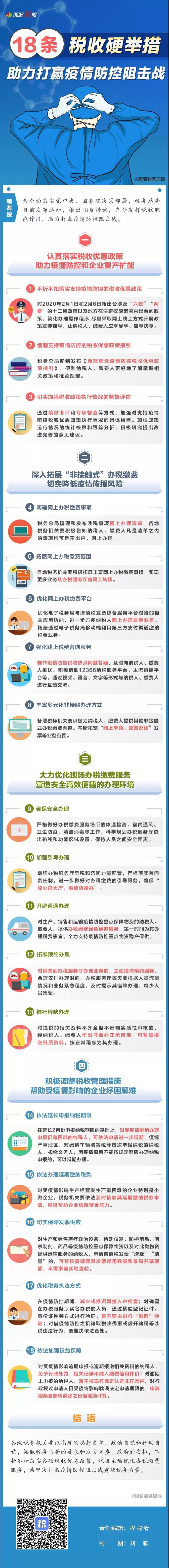 稅務(wù)師政策一圖了解：18條稅收硬舉措助力打贏疫情防控阻擊戰(zhàn),！