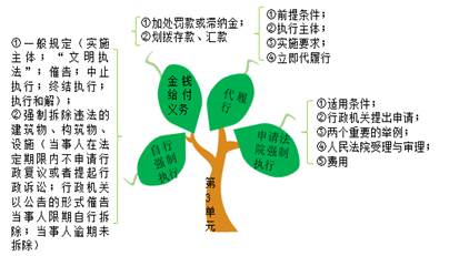 申請(qǐng)人民法院強(qiáng)制執(zhí)行