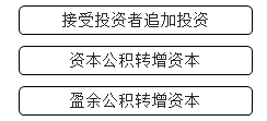 企業(yè)增加資本